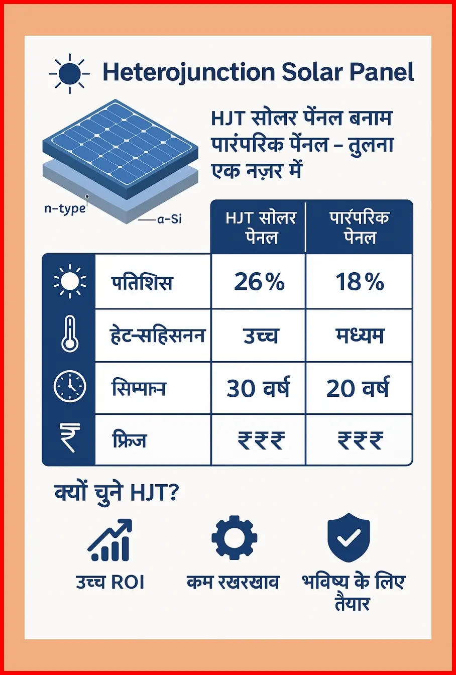 hjt-solar-panels-in-india-hindi-2